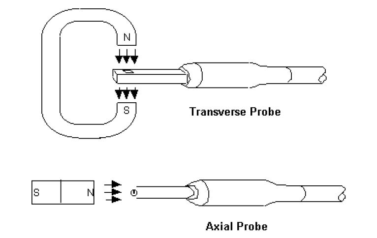 自動化感測零件